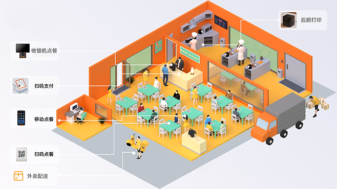 茗匠智能餐飲管理系統 以智能收銀為核心，驅動餐飲管理高效升級